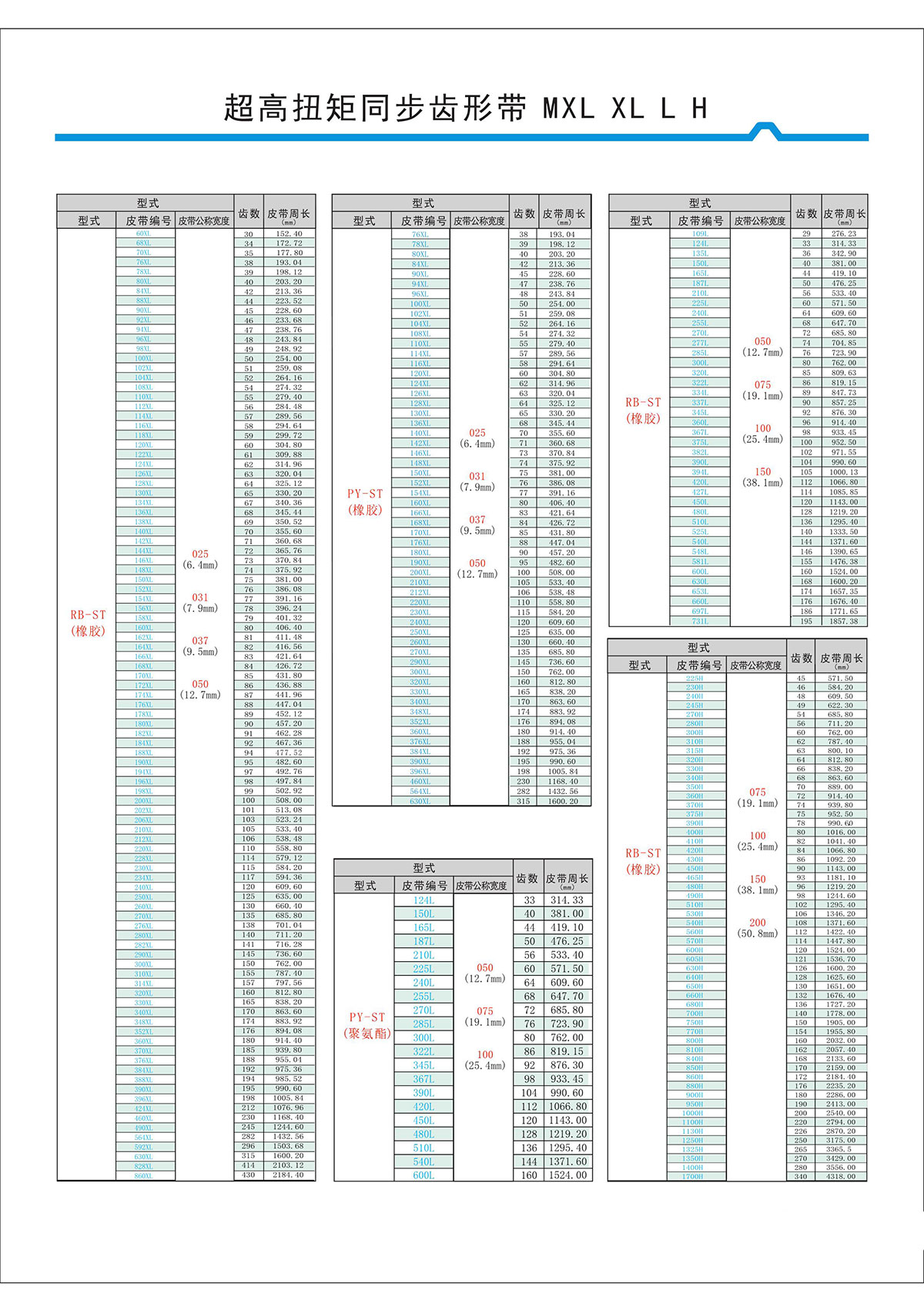 超高扭矩同步齒形帶MXL、XL、L、H型2.jpg