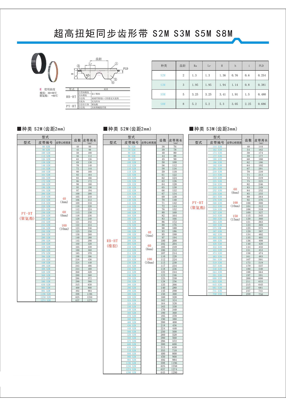 超高扭矩同步齒形帶S2M、S3M、S5M、S8M.jpg