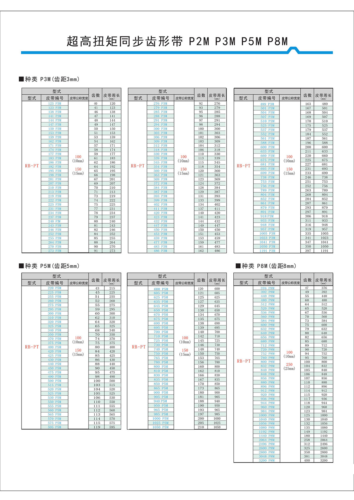 超高扭矩同步齒形帶S2M、S3M、S5M、S8M型4.jpg