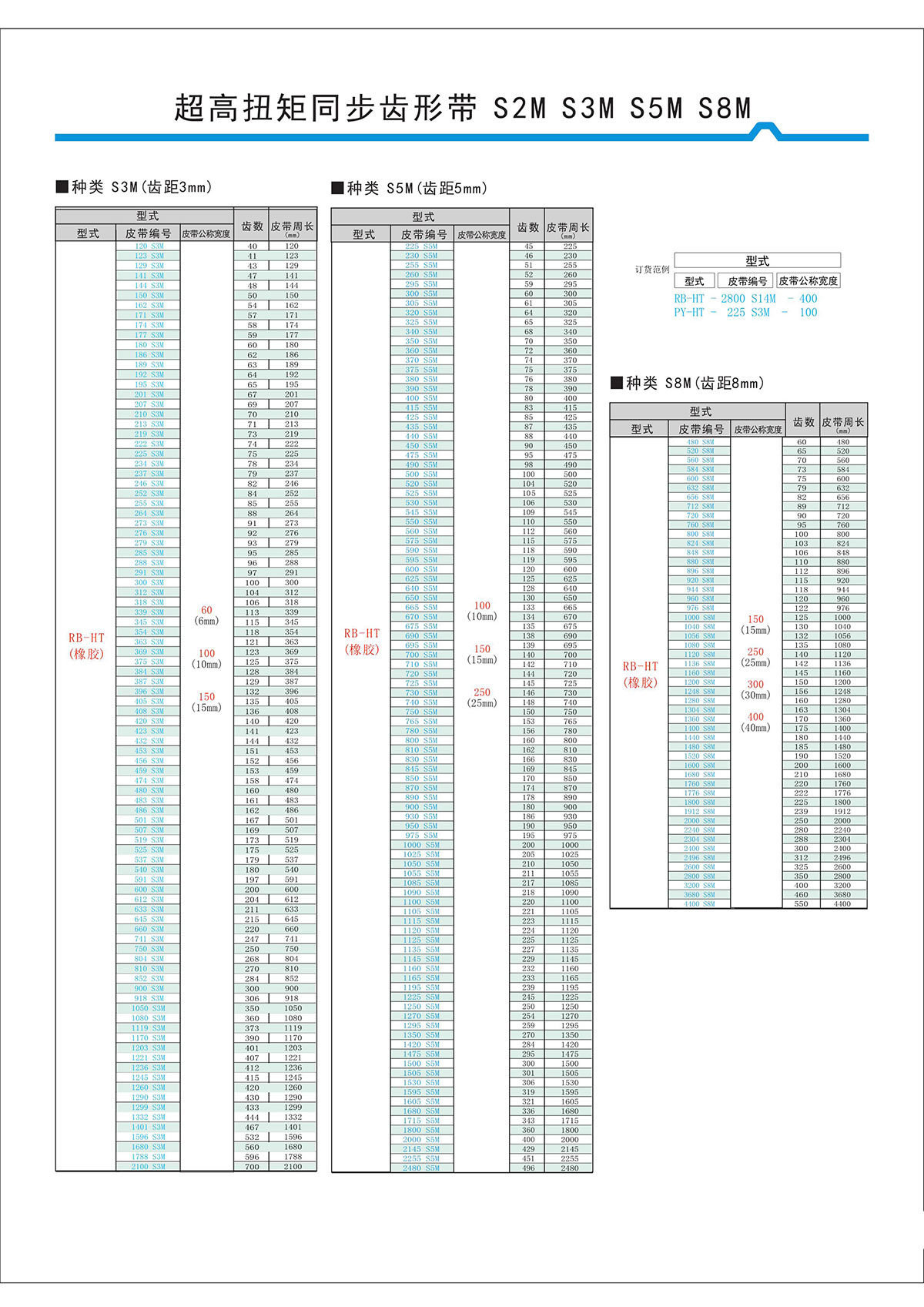 超高扭矩同步齒形帶S2M、S3M、S5M、S8M型2.jpg