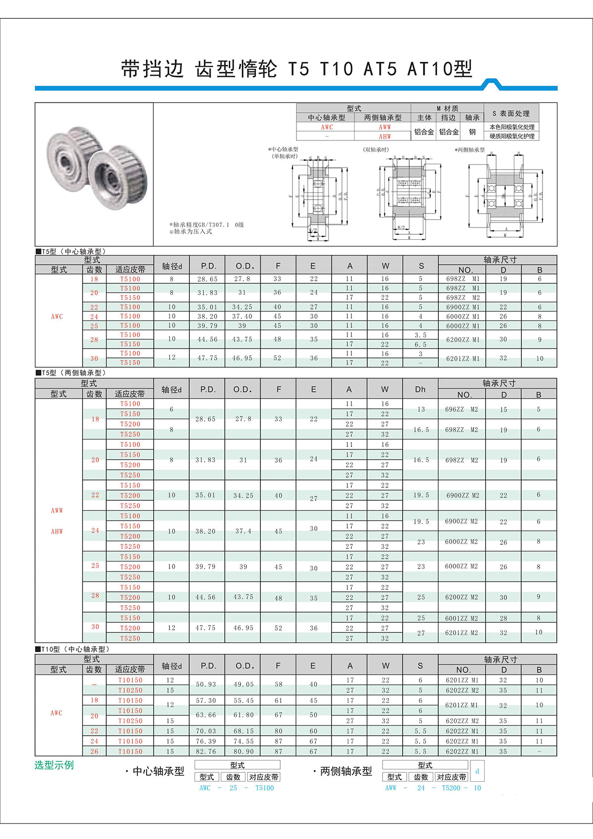 帶擋邊齒形惰輪T5、T10、AT5、AT10型.jpg