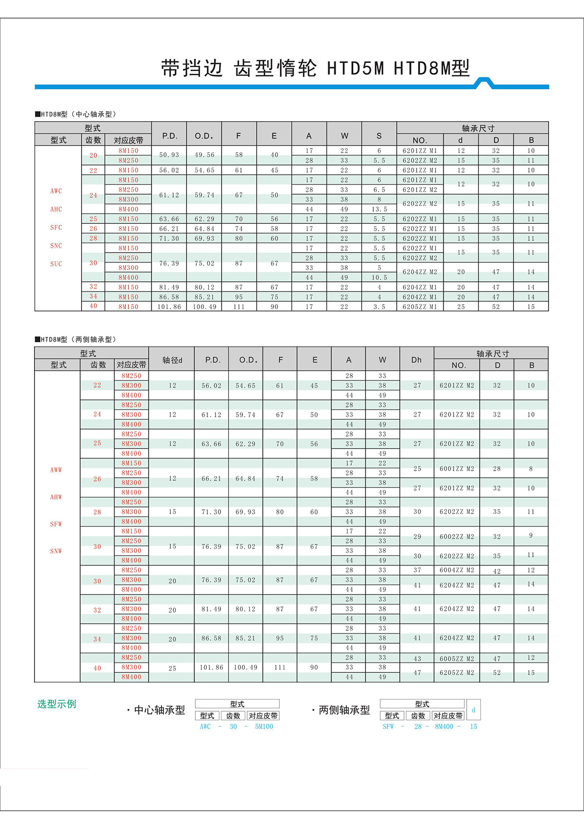 帶擋邊齒形惰輪HTD5M、HTD8M型2.jpg