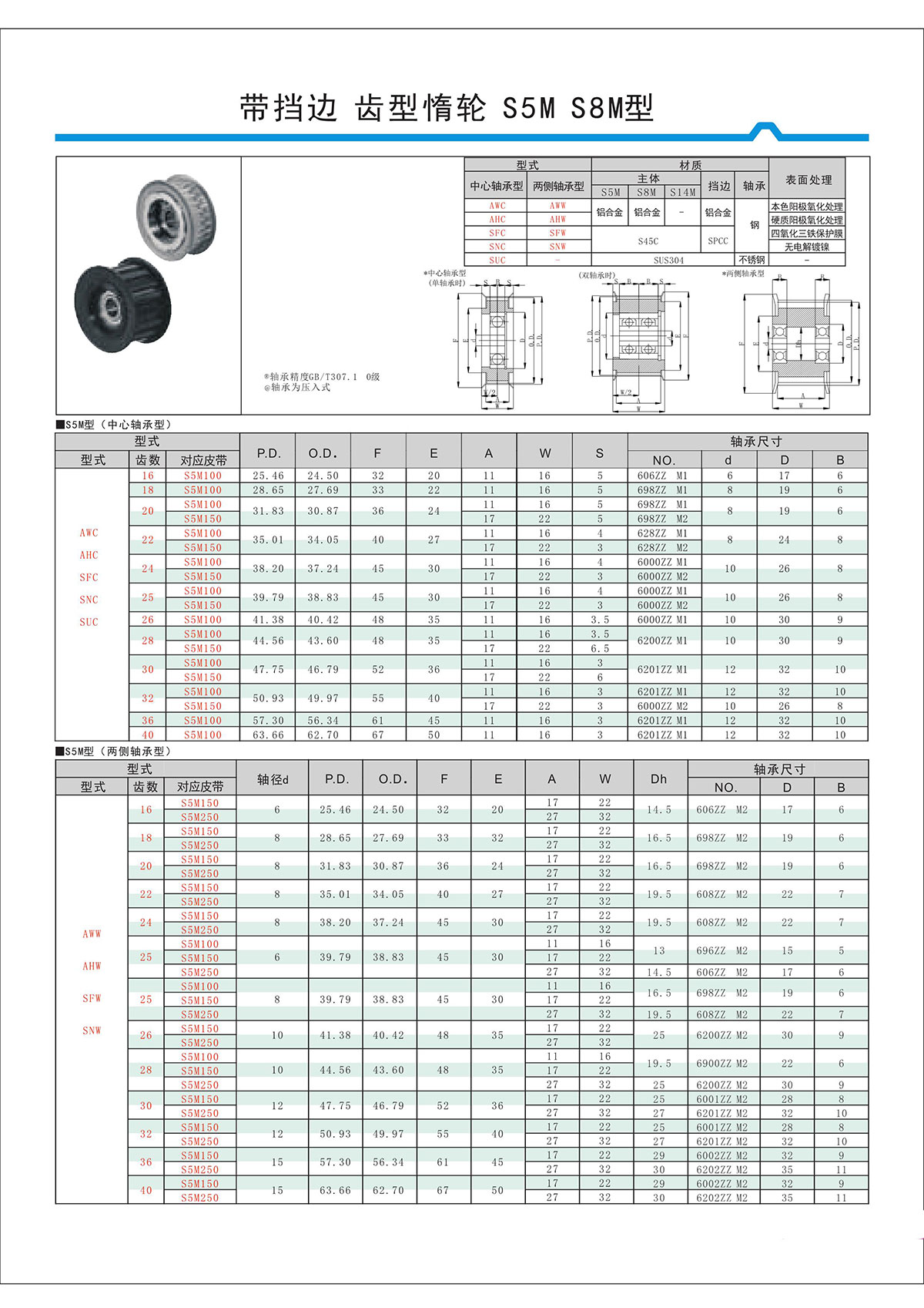 帶擋邊齒形惰輪S5M、S8M型.jpg